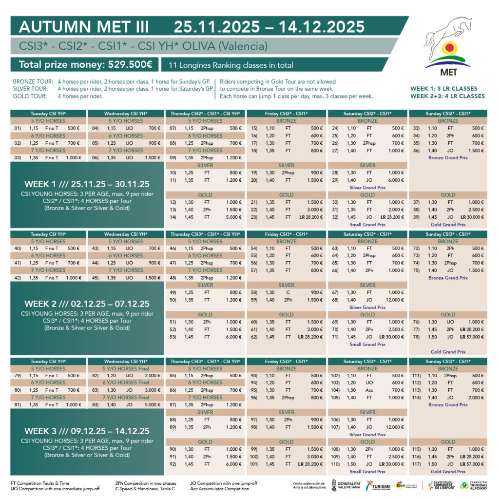 CSI3 Grand Prix Trofeo CHG at Autumn MET 2025